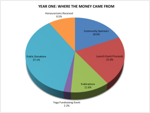 Pie Chart - Income - L